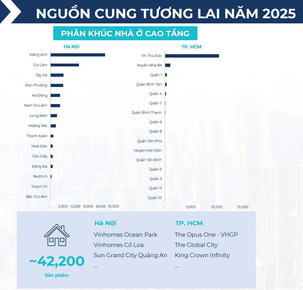 BHS R&D: Thị trường bất động sản đã tốt lên từ 2024, kỳ vọng rực rỡ vào 2025 và tiếp tục tăng tốc ổn định trong 2026- Ảnh 30.