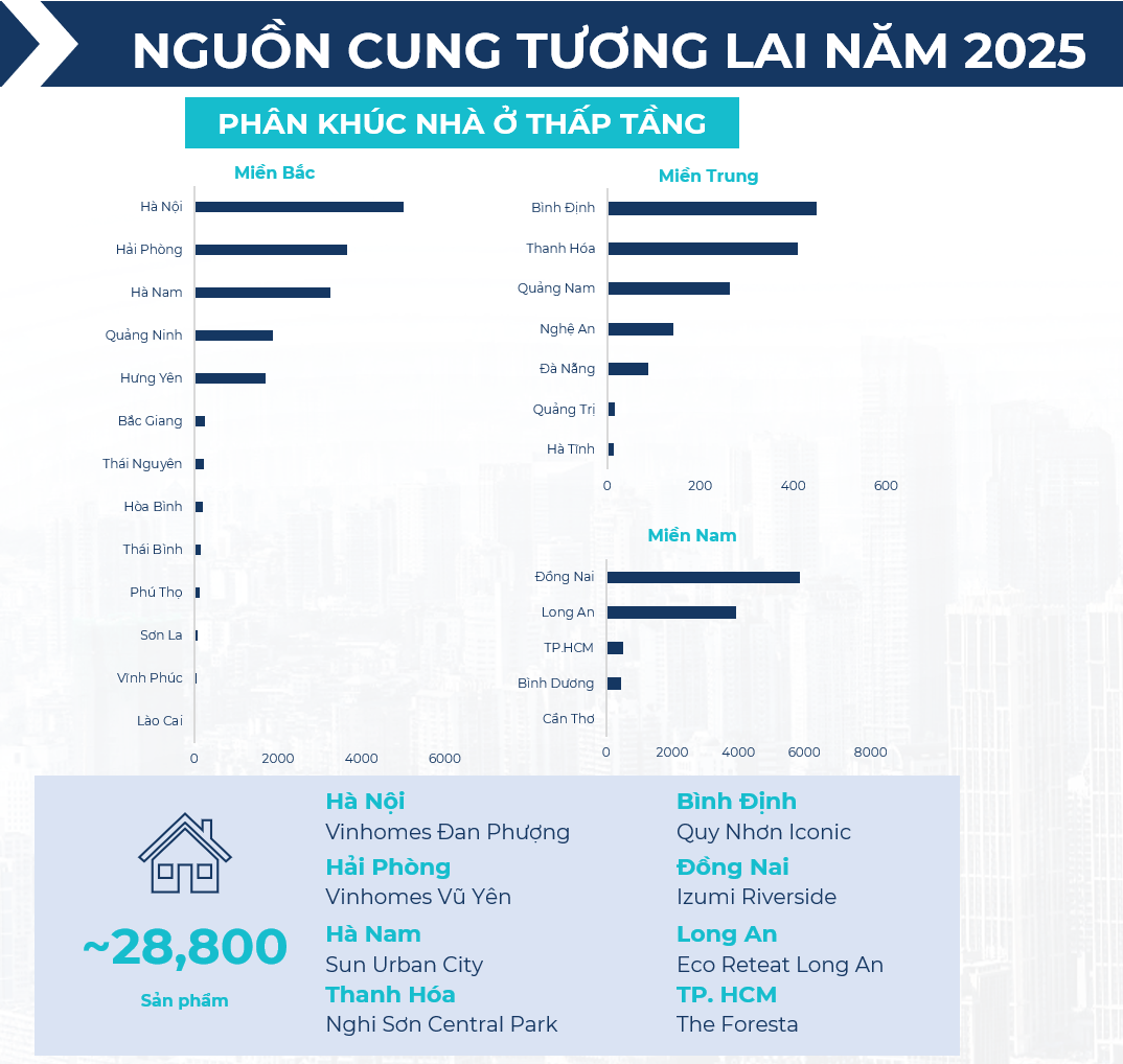 BHS R&D: Thị trường bất động sản đã tốt lên từ 2024, kỳ vọng rực rỡ vào 2025 và tiếp tục tăng tốc ổn định trong 2026- Ảnh 33.