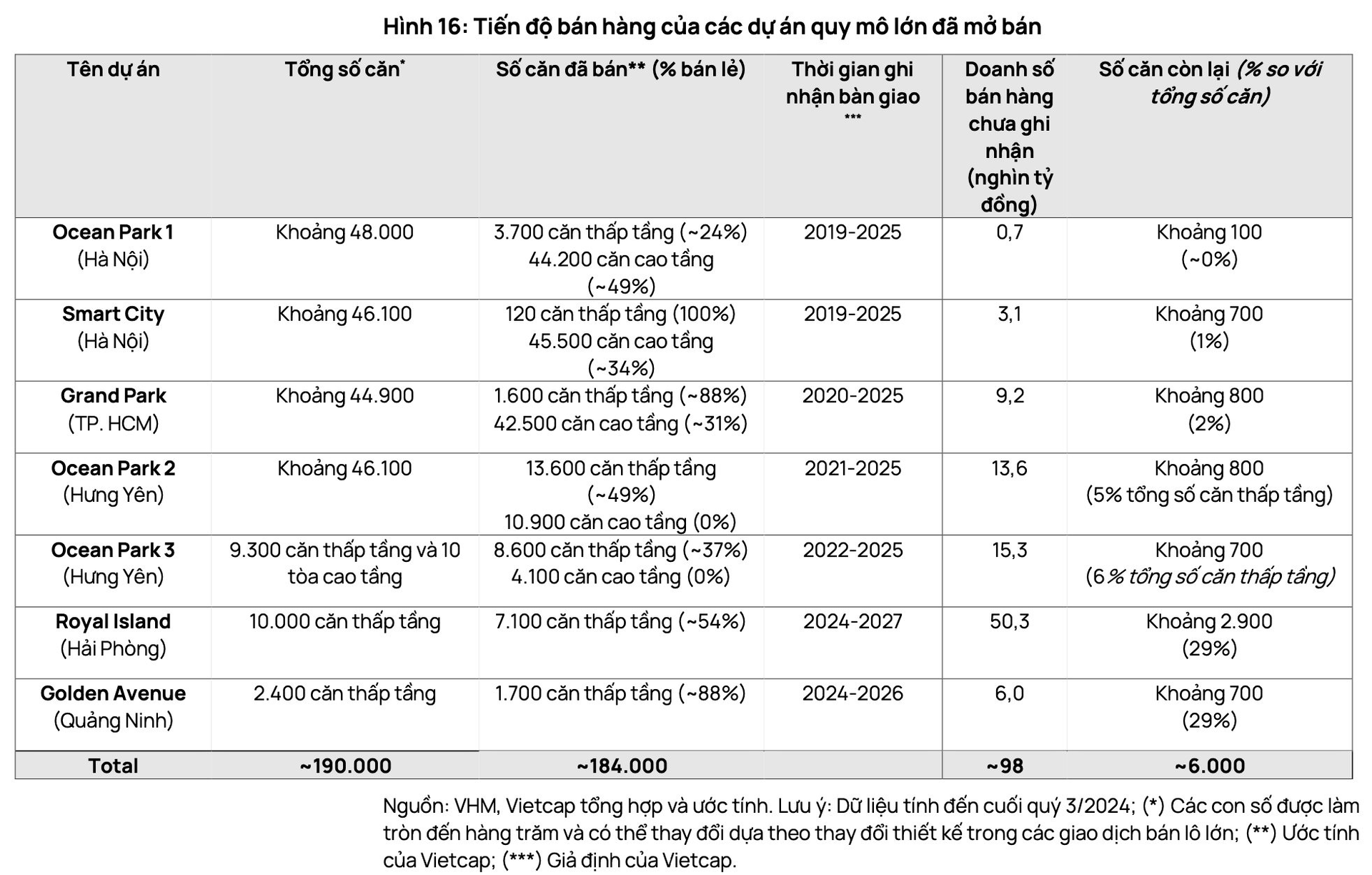 “Át chủ bài” của ông Phạm Nhật Vượng có thể thu hơn 10 tỷ USD giai đoạn 2024-2026, dự án “Đảo tỷ phú” đóng góp bao nhiêu?- Ảnh 3.