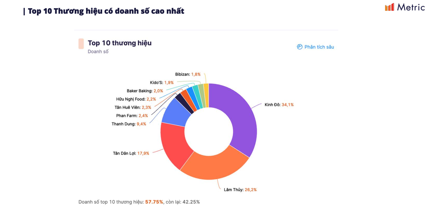 Doanh thu bánh trung thu đạt hơn 51 tỷ đồng trên sàn TMĐT, gần 800 nghìn chiếc được bán trong một tháng - Ảnh 2.