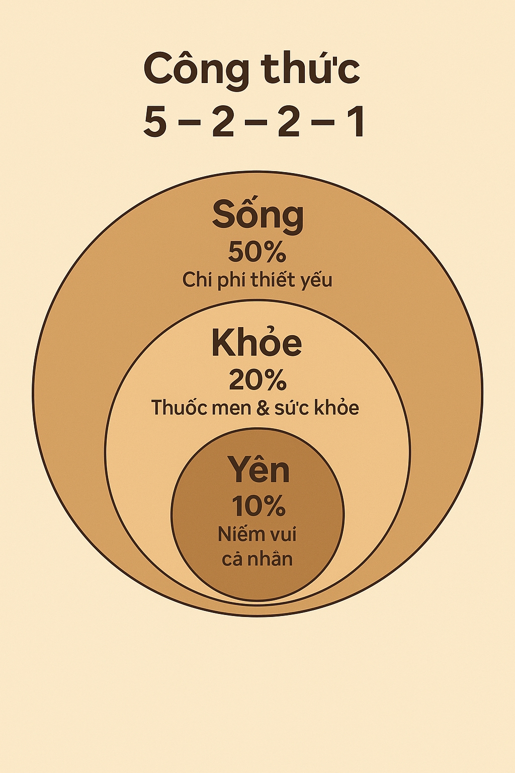 Mẹ tôi nghỉ hưu với lương 5 triệu/tháng - ai cũng lo, nhưng bà sống an nhàn hơn tất cả chúng tôi- Ảnh 3. Mẹ tôi nghỉ hưu với lương 5 triệu/tháng - ai cũng lo, nhưng bà sống an nhàn hơn tất cả chúng tôi- Ảnh 3.