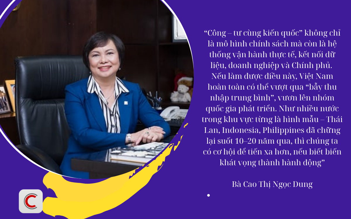 Bà Cao Thị Ngọc Dung: Mô hình "Công – Tư đồng kiến quốc" sẽ giúp Việt Nam thoát khỏi bẫy thu nhập trung bình, trở thành nước phát triển - Ảnh 2. Bà Cao Thị Ngọc Dung: Mô hình "Công – Tư đồng kiến quốc" sẽ giúp Việt Nam thoát khỏi bẫy thu nhập trung bình, trở thành nước phát triển - Ảnh 2.