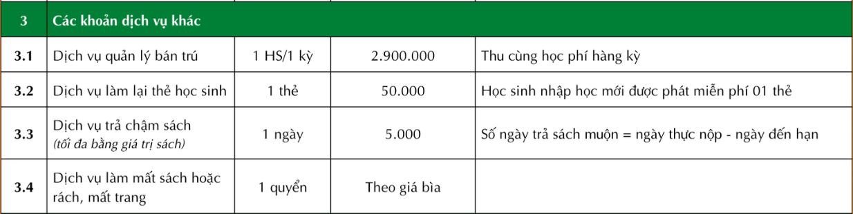 Ngân sách TRỌN GÓI 10 triệu đồng, bố mẹ tham khảo loạt trường Tiểu học tư thục "ổn áp" sau ở khu vực Cầu Giấy! - Ảnh 2. Ngân sách TRỌN GÓI 10 triệu đồng, bố mẹ tham khảo loạt trường Tiểu học tư thục "ổn áp" sau ở khu vực Cầu Giấy! - Ảnh 2.
