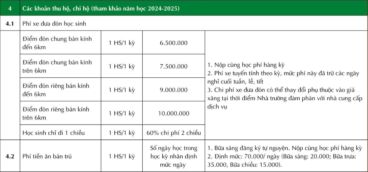 Ngân sách TRỌN GÓI 10 triệu đồng, bố mẹ tham khảo loạt trường Tiểu học tư thục "ổn áp" sau ở khu vực Cầu Giấy! - Ảnh 3. Ngân sách TRỌN GÓI 10 triệu đồng, bố mẹ tham khảo loạt trường Tiểu học tư thục "ổn áp" sau ở khu vực Cầu Giấy! - Ảnh 3.