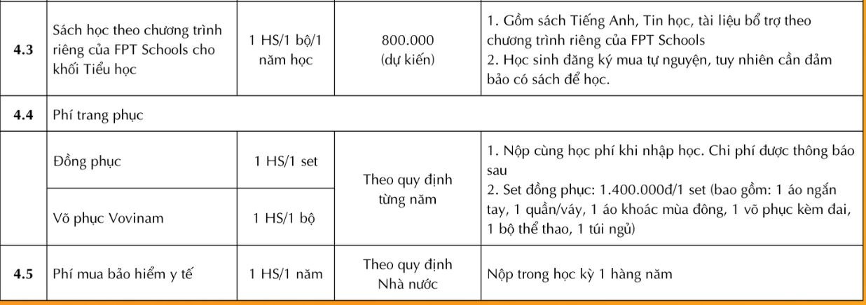 Ngân sách TRỌN GÓI 10 triệu đồng, bố mẹ tham khảo loạt trường Tiểu học tư thục "ổn áp" sau ở khu vực Cầu Giấy! - Ảnh 4. Ngân sách TRỌN GÓI 10 triệu đồng, bố mẹ tham khảo loạt trường Tiểu học tư thục "ổn áp" sau ở khu vực Cầu Giấy! - Ảnh 4.
