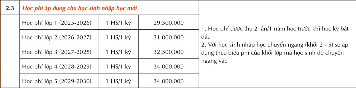 Ngân sách TRỌN GÓI 10 triệu đồng, bố mẹ tham khảo loạt trường Tiểu học tư thục "ổn áp" sau ở khu vực Cầu Giấy! - Ảnh 1. Ngân sách TRỌN GÓI 10 triệu đồng, bố mẹ tham khảo loạt trường Tiểu học tư thục "ổn áp" sau ở khu vực Cầu Giấy! - Ảnh 1.