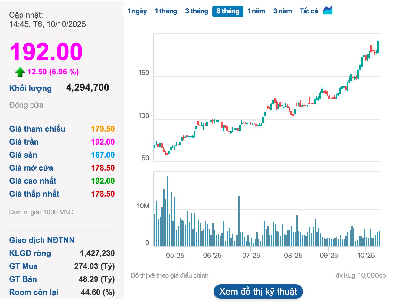 Giàu thêm 1 tỷ USD lên 18,1 tỷ USD, tỷ phú Phạm Nhật Vượng là 1 trong 3 người có tài sản tăng mạnh nhất thế giới ngày 10/10- Ảnh 2.