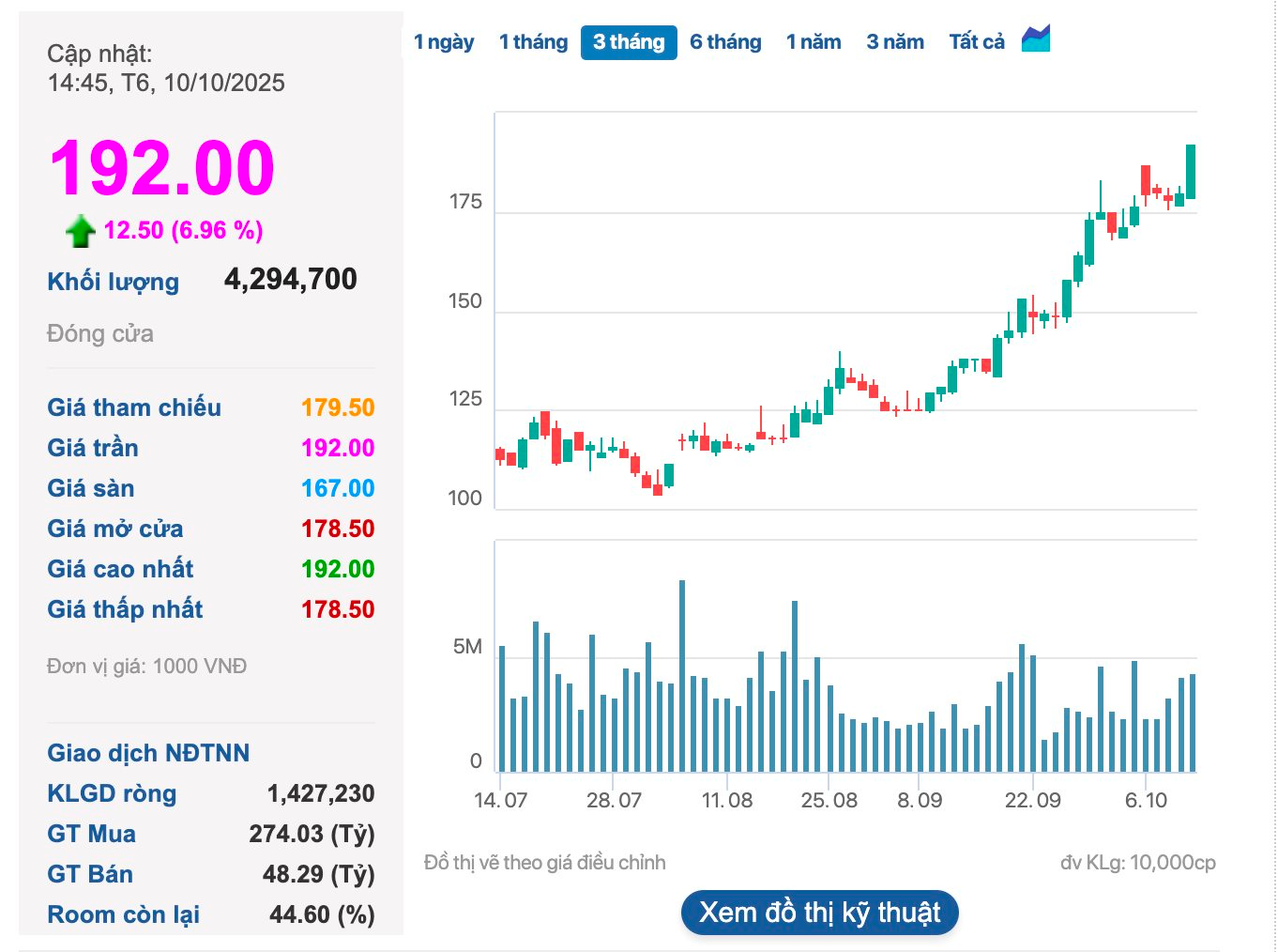 Hoàn tất thương vụ chuyển nhượng trị giá 11.000 tỷ, sở hữu trực tiếp của tỷ phú Phạm Nhật Vượng tại Vingroup giảm về 10%- Ảnh 3.