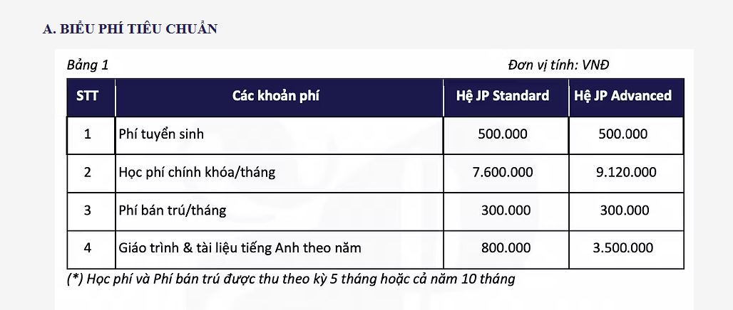 Ngân sách TRỌN GÓI 10 triệu đồng, bố mẹ tham khảo loạt trường Tiểu học tư thục "ổn áp" sau ở khu vực Cầu Giấy! - Ảnh 11. Ngân sách TRỌN GÓI 10 triệu đồng, bố mẹ tham khảo loạt trường Tiểu học tư thục "ổn áp" sau ở khu vực Cầu Giấy! - Ảnh 11.