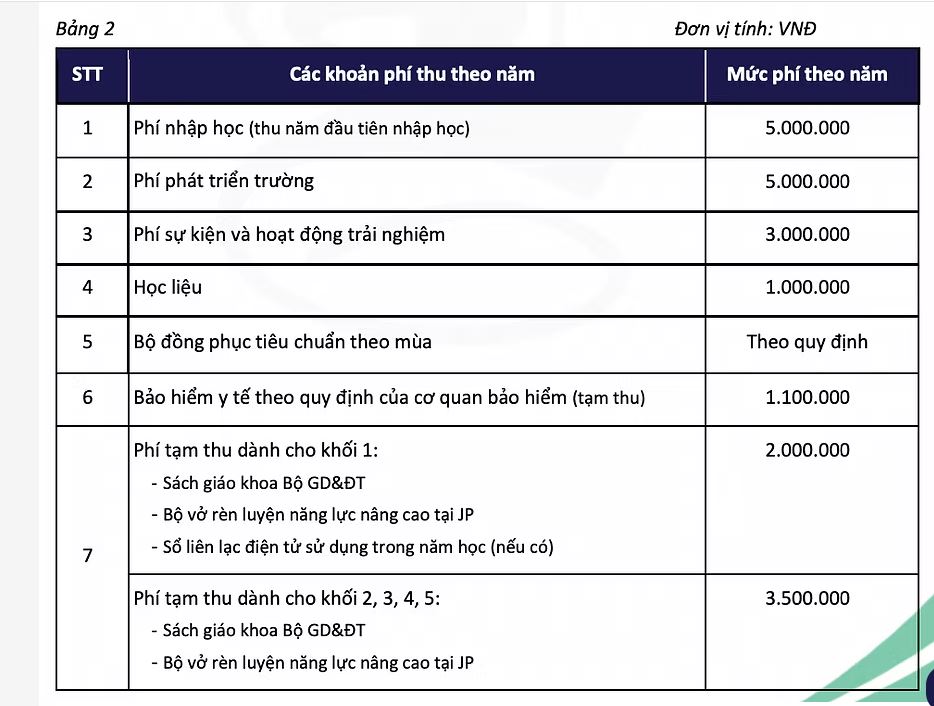 Ngân sách TRỌN GÓI 10 triệu đồng, bố mẹ tham khảo loạt trường Tiểu học tư thục "ổn áp" sau ở khu vực Cầu Giấy! - Ảnh 12. Ngân sách TRỌN GÓI 10 triệu đồng, bố mẹ tham khảo loạt trường Tiểu học tư thục "ổn áp" sau ở khu vực Cầu Giấy! - Ảnh 12.