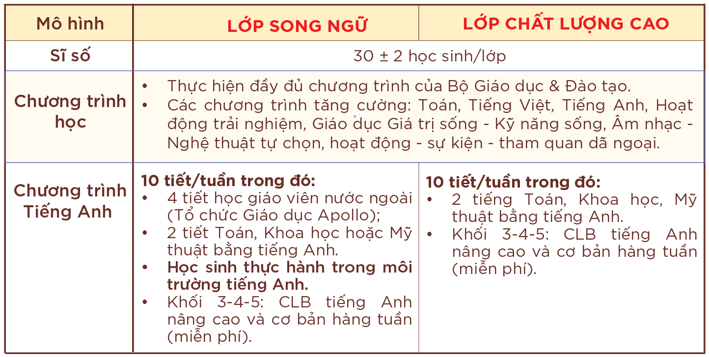 Ngân sách TRỌN GÓI 10 triệu đồng, bố mẹ tham khảo loạt trường Tiểu học tư thục "ổn áp" sau ở khu vực Cầu Giấy! - Ảnh 9. Ngân sách TRỌN GÓI 10 triệu đồng, bố mẹ tham khảo loạt trường Tiểu học tư thục "ổn áp" sau ở khu vực Cầu Giấy! - Ảnh 9.