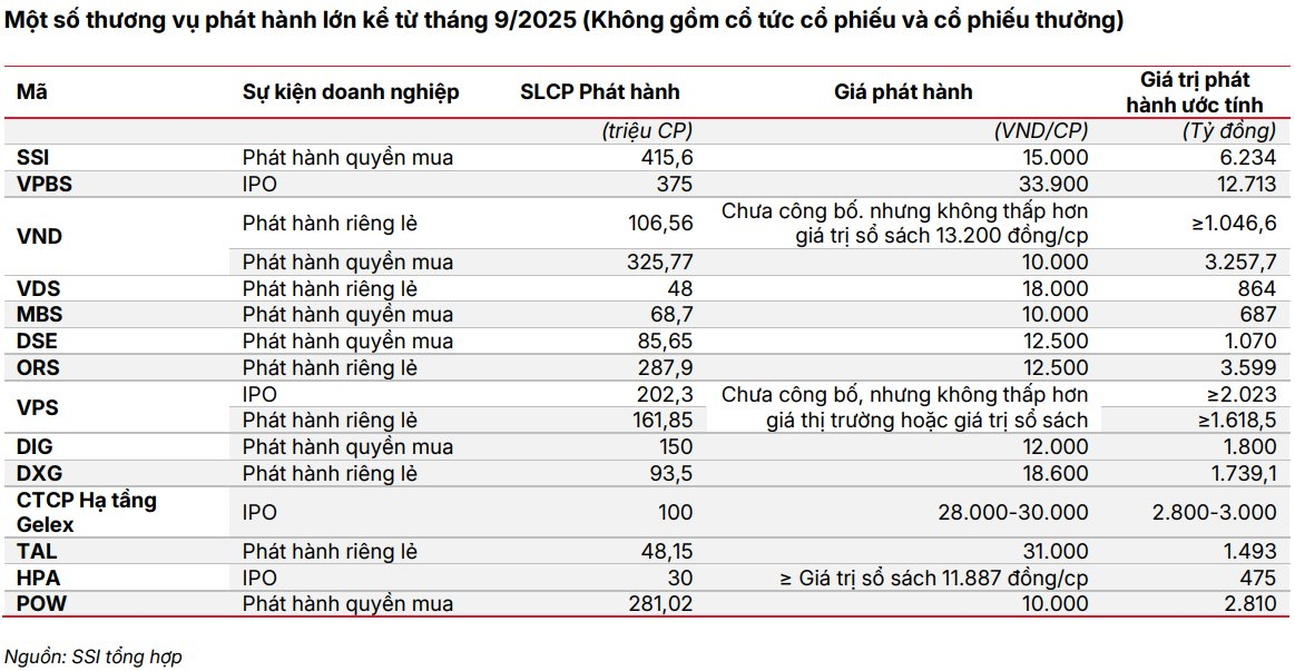 VN-Index hướng tới mốc 1.800 điểm?- Ảnh 3.