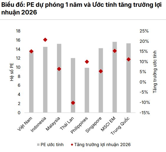 VN-Index hướng tới mốc 1.800 điểm?- Ảnh 2.