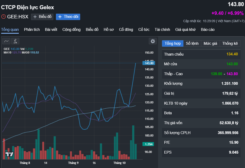 - Ảnh 1. - Ảnh 1.