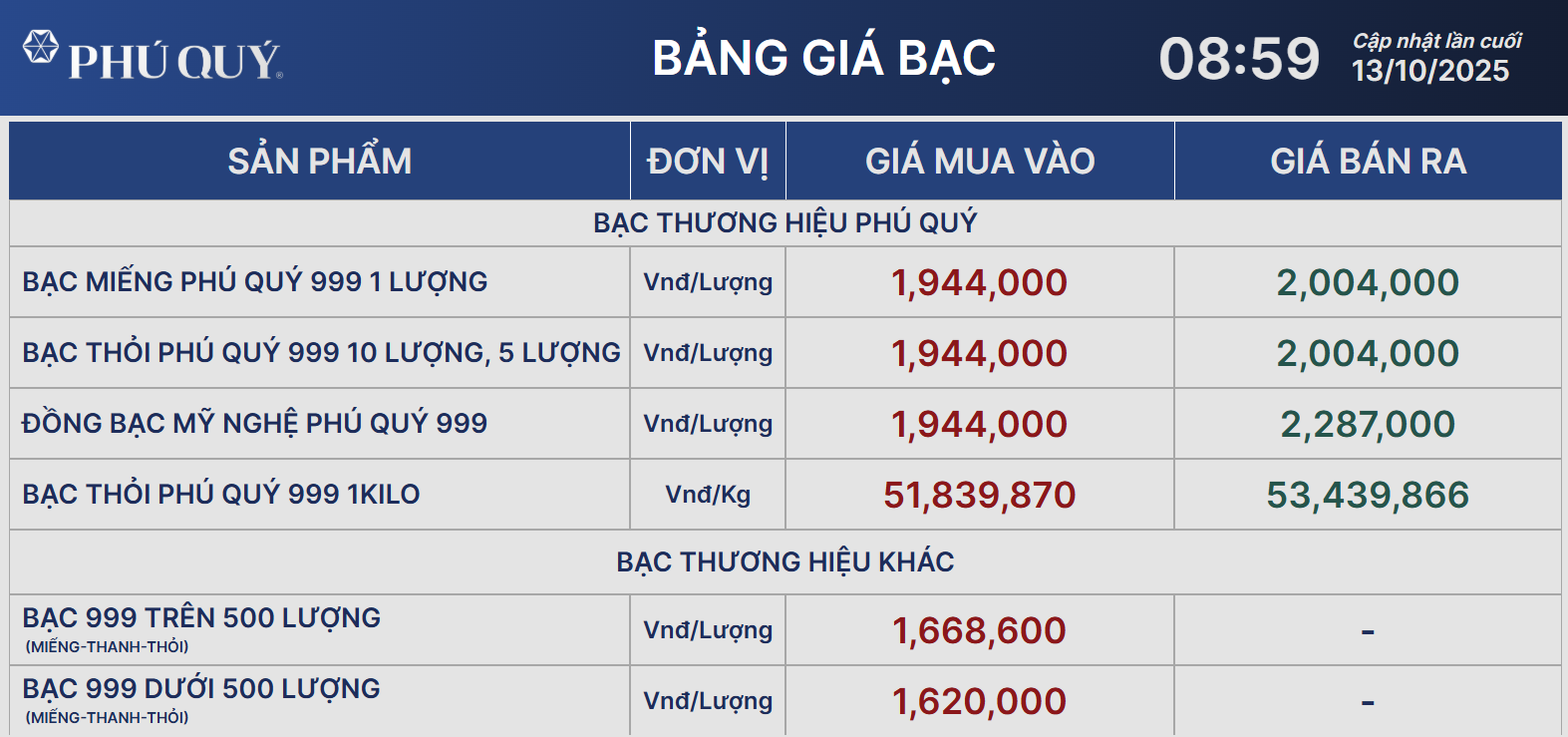 Giá bạc 'bốc đầu', vượt mốc 2 triệu đồng/lượng - Ảnh 1.