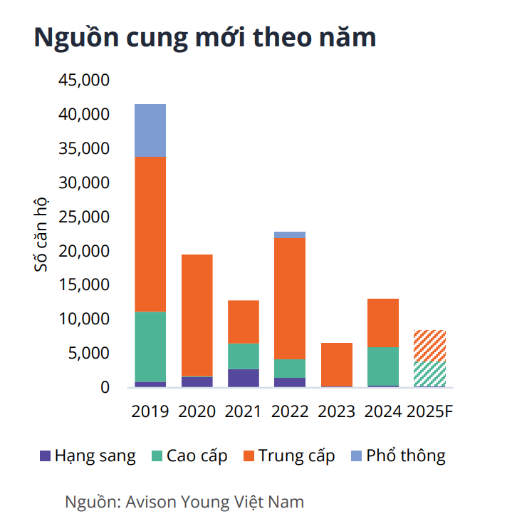 Xuất hiện “điểm nóng” mới trong cuộc đua làm chung cư hạng sang ở TP.HCM, giá chạm ngưỡng 300 triệu đồng/m2 1 Xuất hiện “điểm nóng” mới đua làm chung cư cao cấp ở TP.HCM, giá chạm ngưỡng 300 triệu đồng/m2 - Ảnh 1.