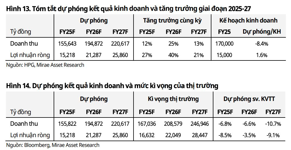 Tỷ phú Trần Đình Long nín thở chờ tin quan trọng trước tháng 11- Ảnh 3.