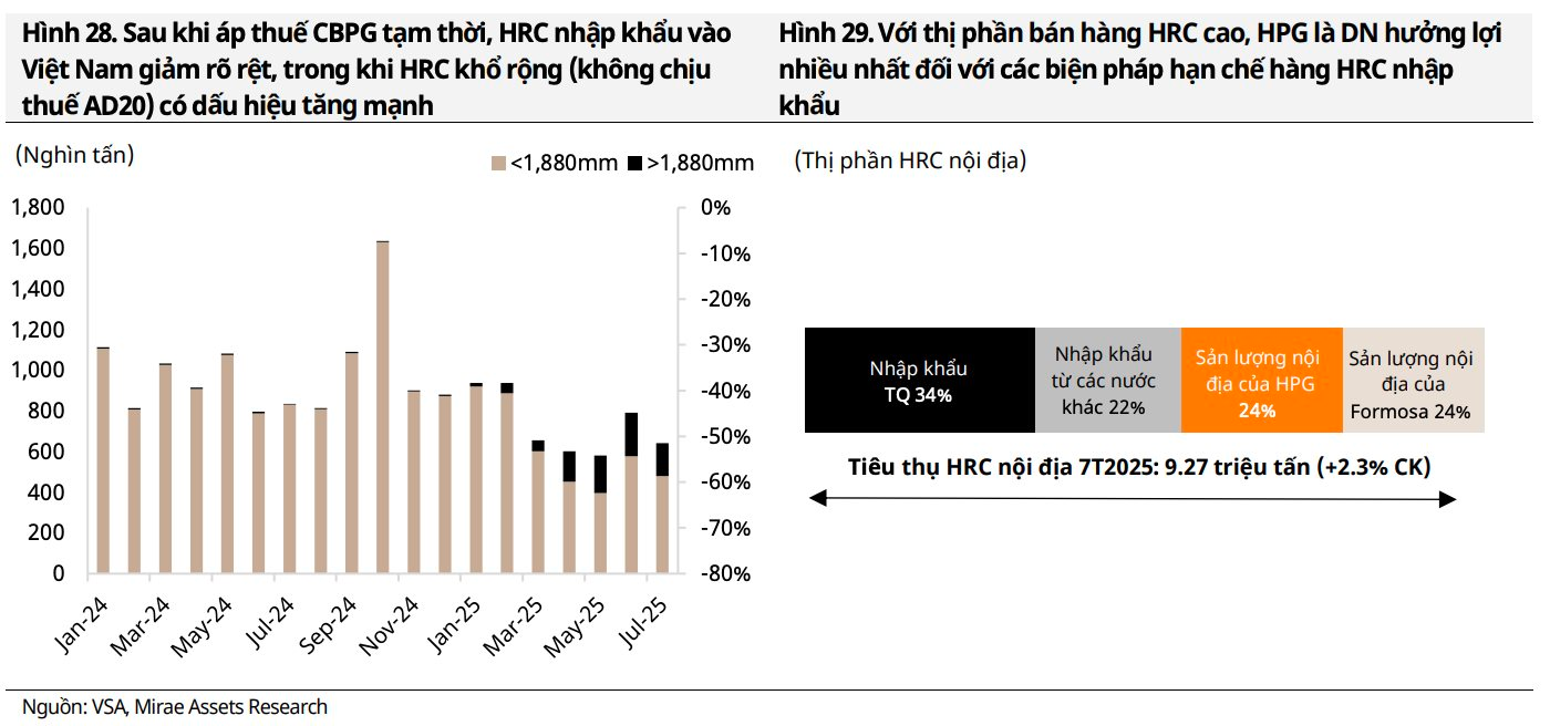 Tỷ phú Trần Đình Long nín thở chờ tin quan trọng trước tháng 11- Ảnh 2.