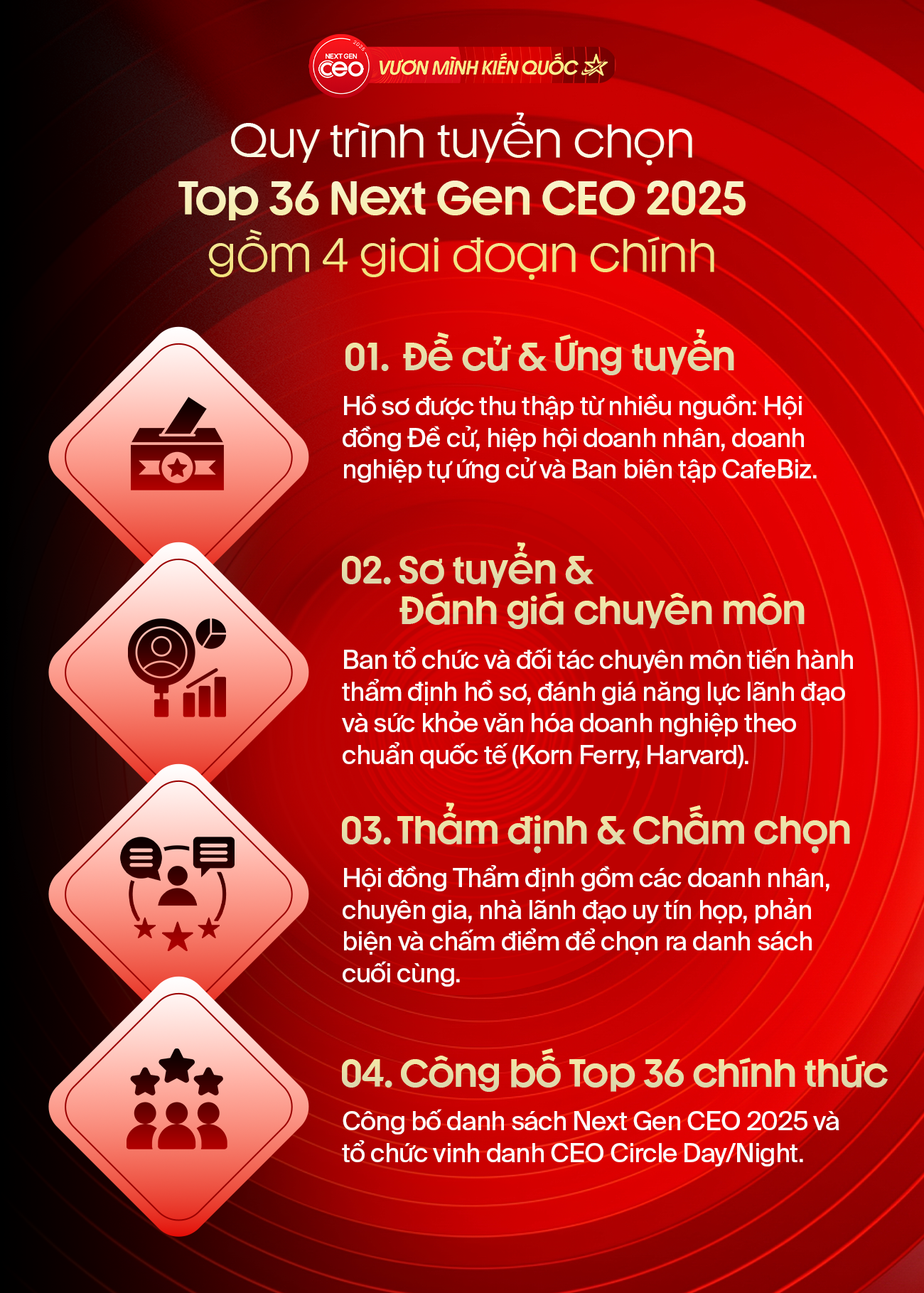 Ra mắt chương trình Next Gen CEO 2025 – Vươn mình kiến quốc: Tôn vinh thế hệ lãnh đạo trẻ của doanh nghiệp Việt - Ảnh 2.