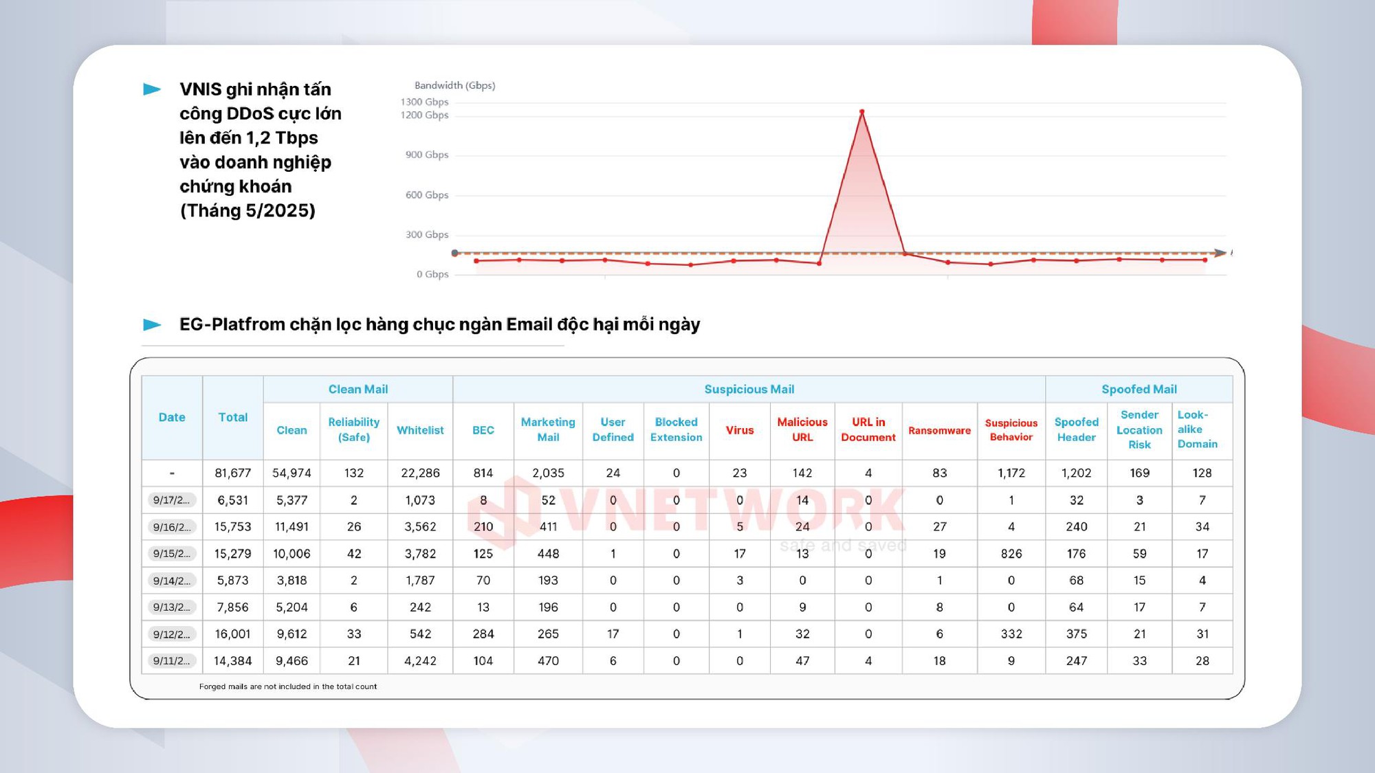 Trong cơn bão rò rỉ dữ liệu, doanh nghiệp cần biết điều này để giữ vững phòng tuyến số - Ảnh 2.