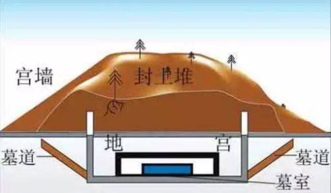 Bí mật kinh hoàng nhất trong lăng mộ Tần Thuỷ Hoàng- Ảnh 1.