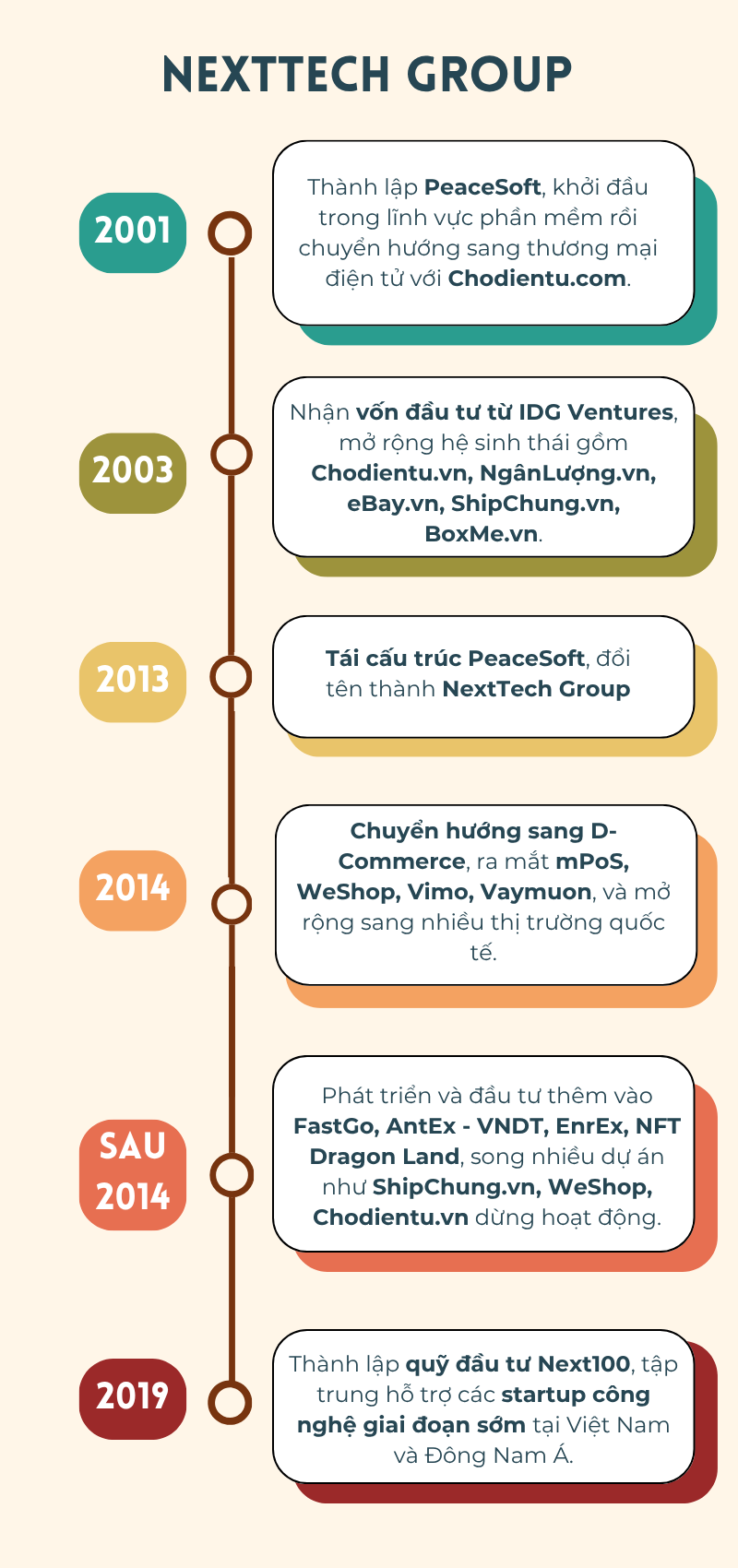 Toàn bộ sự nghiệp và khối tài sản khổng lồ của Shark Nguyễn Hòa Bình trước khi bị bắt- Ảnh 3. Toàn bộ sự nghiệp và khối tài sản khổng lồ của Shark Nguyễn Hòa Bình trước khi bị bắt- Ảnh 3.