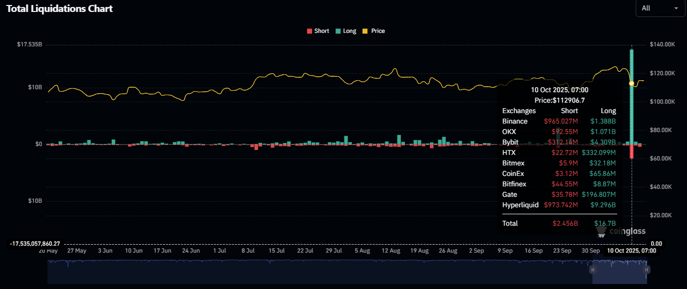 Sau cú sập kinh hoàng trên thị trường tiền số, Binance tuyên bố chi 400 triệu USD 'đền' cho những người cháy tài khoản - Ảnh 2.