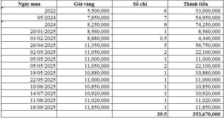 Bức ảnh trị giá gần 4 cây vàng của cô gái ở TP.HCM- Ảnh 2. Bức ảnh trị giá gần 4 cây vàng của cô gái ở TP.HCM- Ảnh 2.