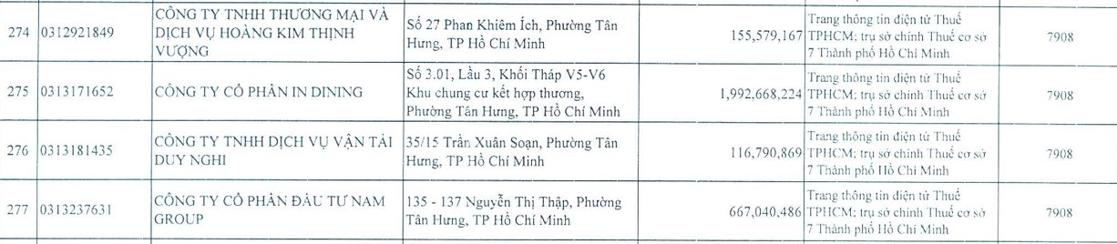 Sau gần 2 năm mua lại Nova F&B, ‘đại gia’ nổi tiếng tp.HCM có tên trong danh sách nợ thuế, nợ BHXH, nợ tiền thuê nhà hàng tỷ đồng- Ảnh 3.