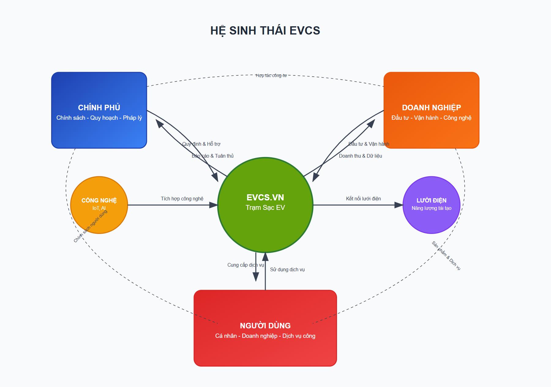 EVCS.VN – App miễn phí cho cộng đồng người dùng xe điện - Ảnh 4. EVCS.VN – App miễn phí cho cộng đồng người dùng xe điện - Ảnh 4.