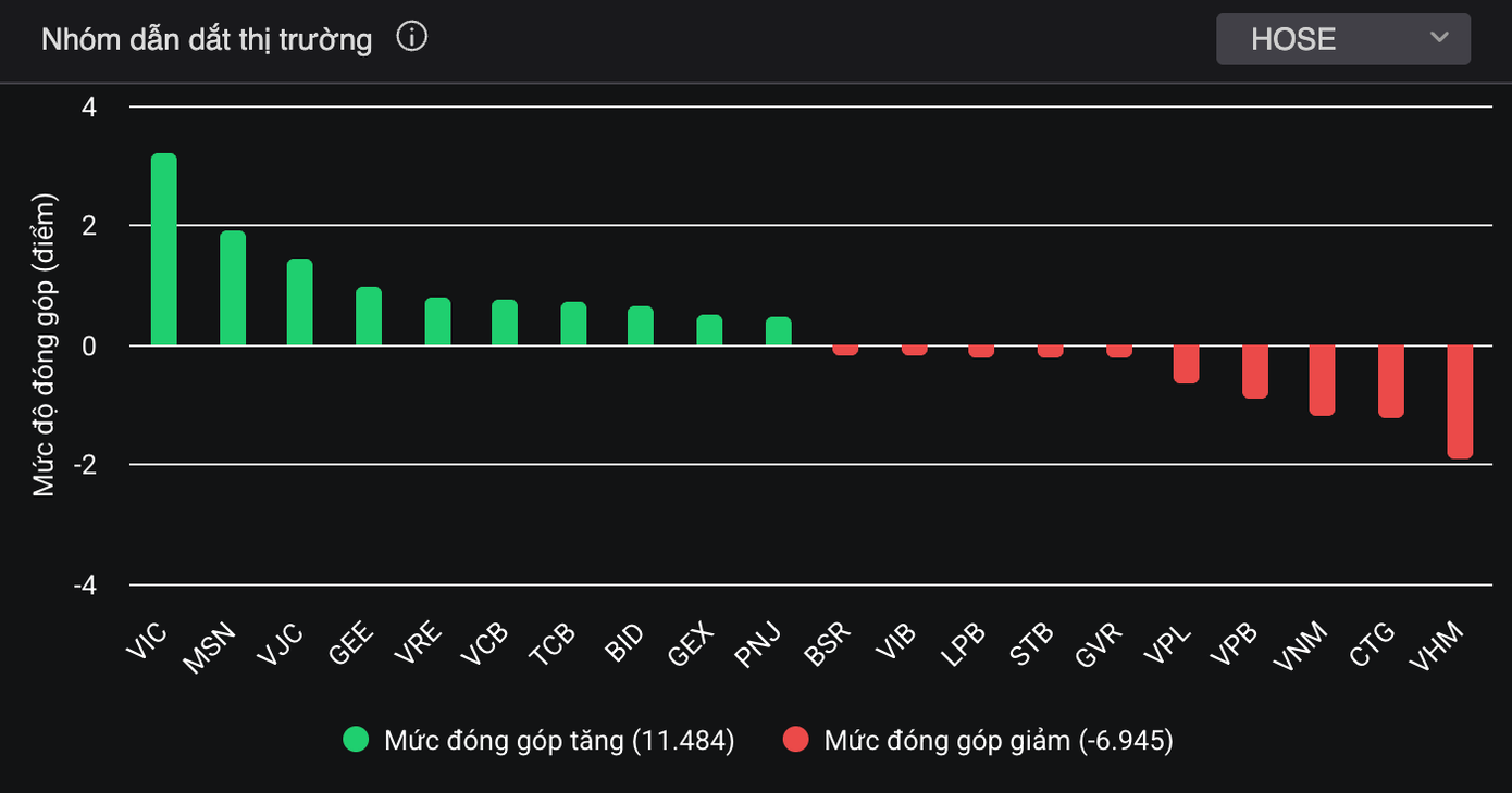 Chứng khoán xuất hiện thương vụ 'khủng'- Ảnh 1.