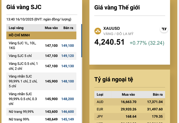 Giá vàng cao chót vót, người vay vàng, có kế hoạch cưới "khóc ròng"- Ảnh 2.