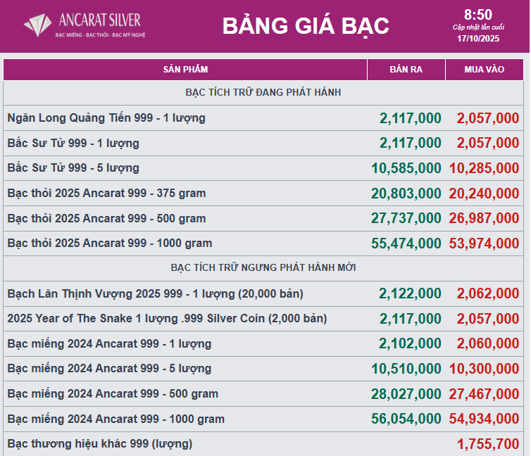 Người mua bạc lãi đậm trong vòng 1 năm qua- Ảnh 2. Người mua bạc lãi đậm trong vòng 1 năm qua- Ảnh 2.