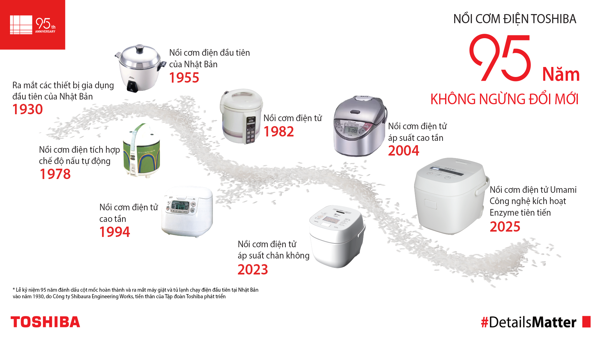 Toshiba: 95 năm di sản và dấu ấn nồi cơm điện UMAMI series- Ảnh 2. Toshiba: 95 năm di sản và dấu ấn nồi cơm điện UMAMI series- Ảnh 2.