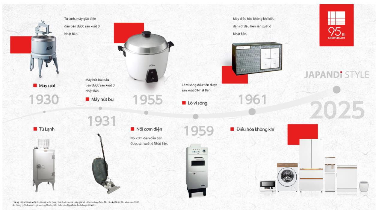 Toshiba: 95 năm di sản và dấu ấn nồi cơm điện UMAMI series- Ảnh 1. Toshiba: 95 năm di sản và dấu ấn nồi cơm điện UMAMI series- Ảnh 1.