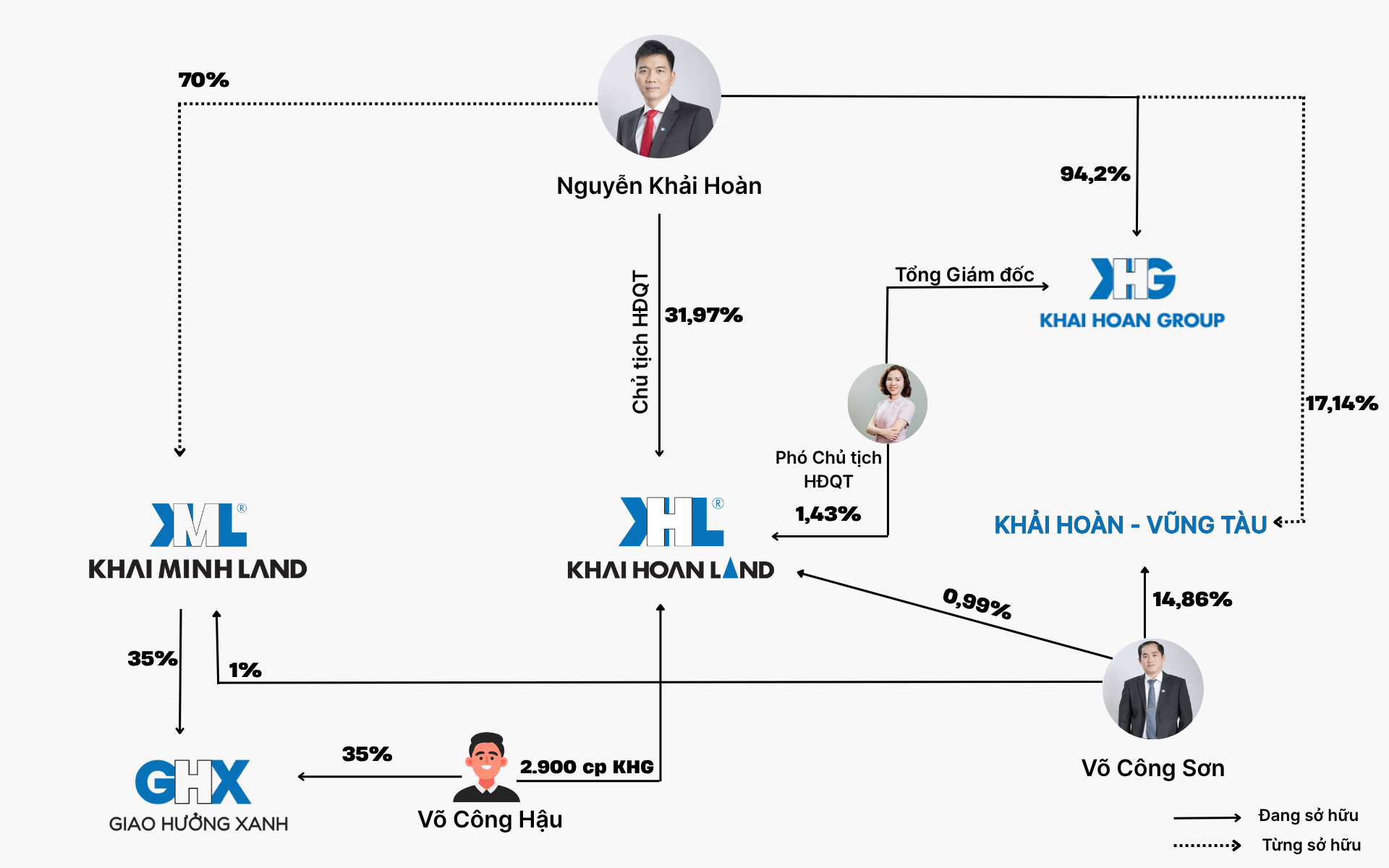 Hành trình kỳ lạ của một doanh nghiệp BĐS: Lợi nhuận tăng gấp 9 lần trong đại dịch, từ môi giới thành đế chế BĐS và bí mật về người sáng lập 3 Hành trình kỳ lạ của một doanh nghiệp BĐS: Lợi nhuận tăng gấp 9 lần trong đại dịch, từ môi giới nay đang âm thầm xây dựng đế chế bất động sản với loạt dự án nghìn tỷ và bí mật về người sáng lập - Ảnh 3.