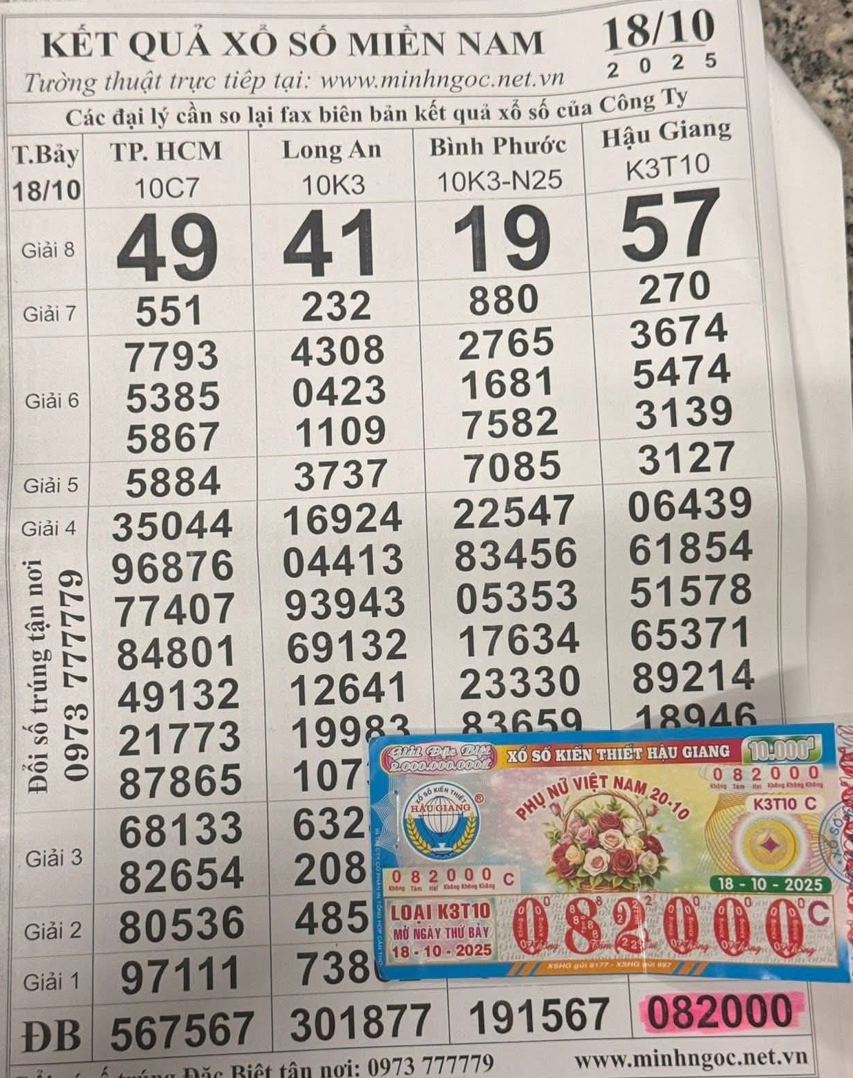 Người trúng thưởng Xổ số miền Nam với dãy số đặc biệt 567 và 2000 - Ảnh 2.