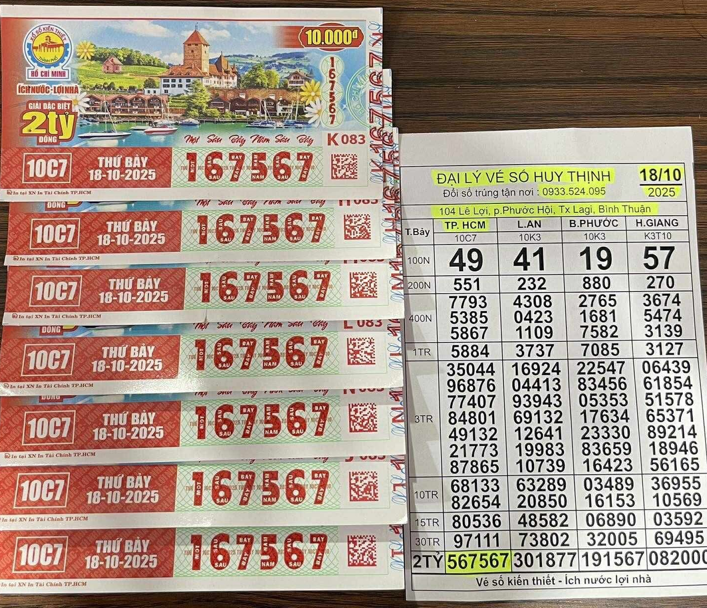 Người trúng thưởng Xổ số miền Nam với dãy số đặc biệt 567 và 2000 - Ảnh 1.