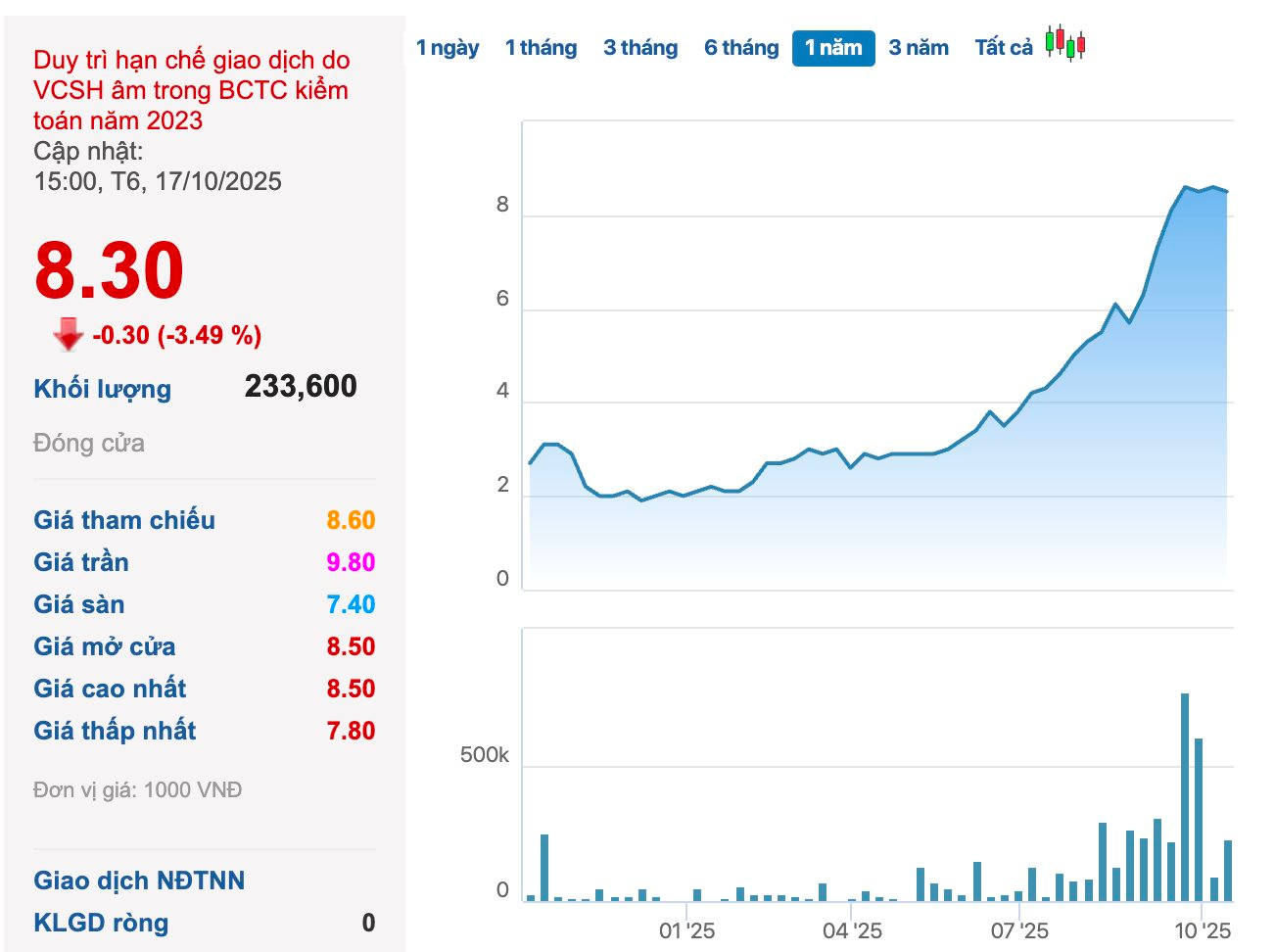 Thêm "tay chơi" mới muốn tham gia tài sản số, tham vọng doanh thu 1.000 tỷ/năm: Vỏn vẹn 2 nhân viên, lỗ luỹ kế hàng trăm tỷ đồng- Ảnh 2.