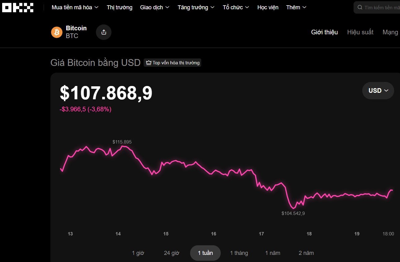 Thị trường tiền số hôm nay, 19-10:  - Ảnh 1.