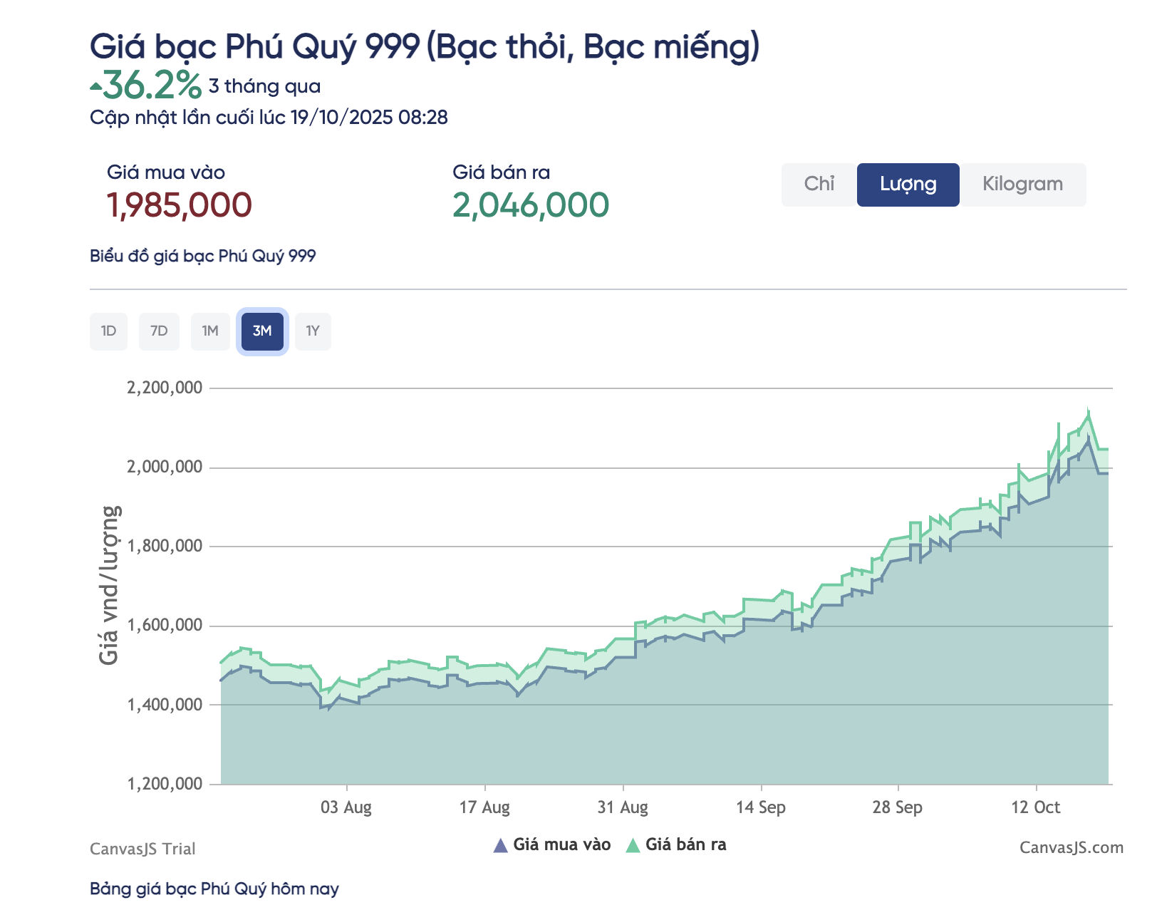 Giá bạc tăng cao bất ngờ nhờ nhu cầu công nghiệp và đầu tư - Ảnh 4. Giá bạc tăng cao bất ngờ nhờ nhu cầu công nghiệp và đầu tư - Ảnh 4.