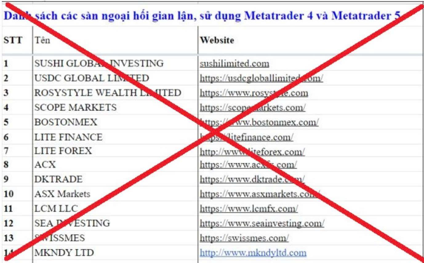 Công an cảnh báo khẩn danh sách các sàn giao dịch lừa đảo, tất cả người dân chú ý- Ảnh 1. Công an cảnh báo khẩn danh sách các sàn giao dịch lừa đảo, tất cả người dân chú ý- Ảnh 1.