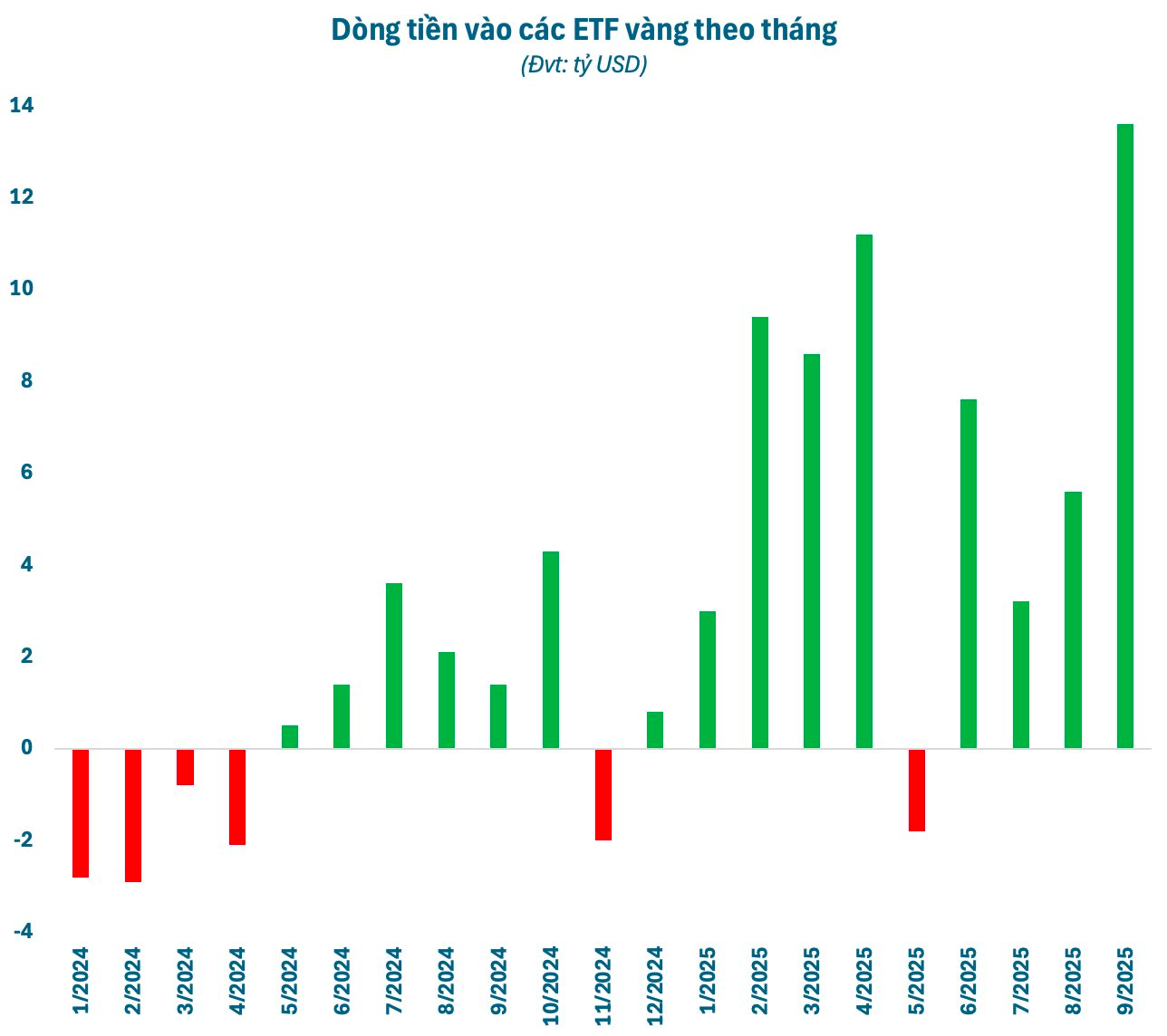 Cá mập, cá voi đua nhau đổ hàng tỷ USD gom vàng, bạc giữa cơn sốt giá- Ảnh 3.