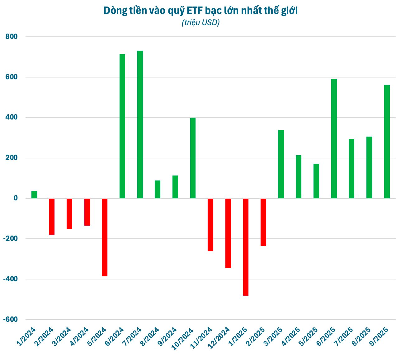 Cá mập, cá voi đua nhau đổ hàng tỷ USD gom vàng, bạc giữa cơn sốt giá- Ảnh 4.