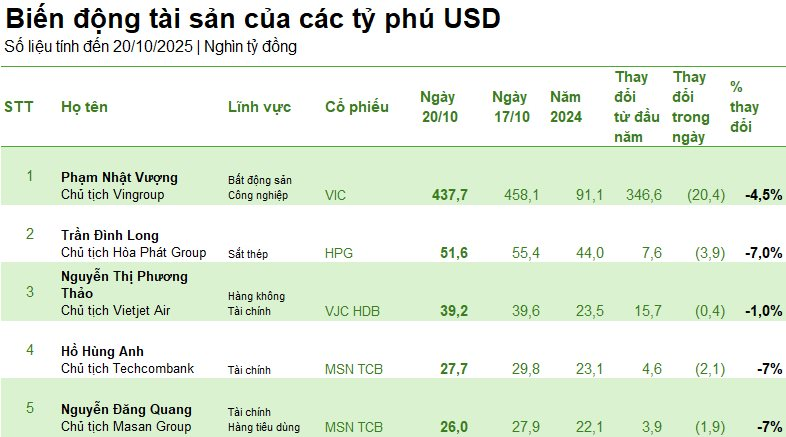 Nếu một ngày tài khoản chứng khoán giảm cả tỷ đồng, đừng buồn vì có những người đã mất hàng nghìn, chục nghìn tỷ- Ảnh 2.