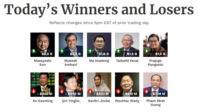 Nếu một ngày tài khoản chứng khoán giảm cả tỷ đồng, đừng buồn vì có những người đã mất hàng nghìn, chục nghìn tỷ- Ảnh 4.