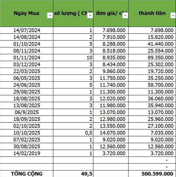 Bức ảnh trị giá gần 5 cây vàng - Ảnh 1. Bức ảnh trị giá gần 5 cây vàng - Ảnh 1.