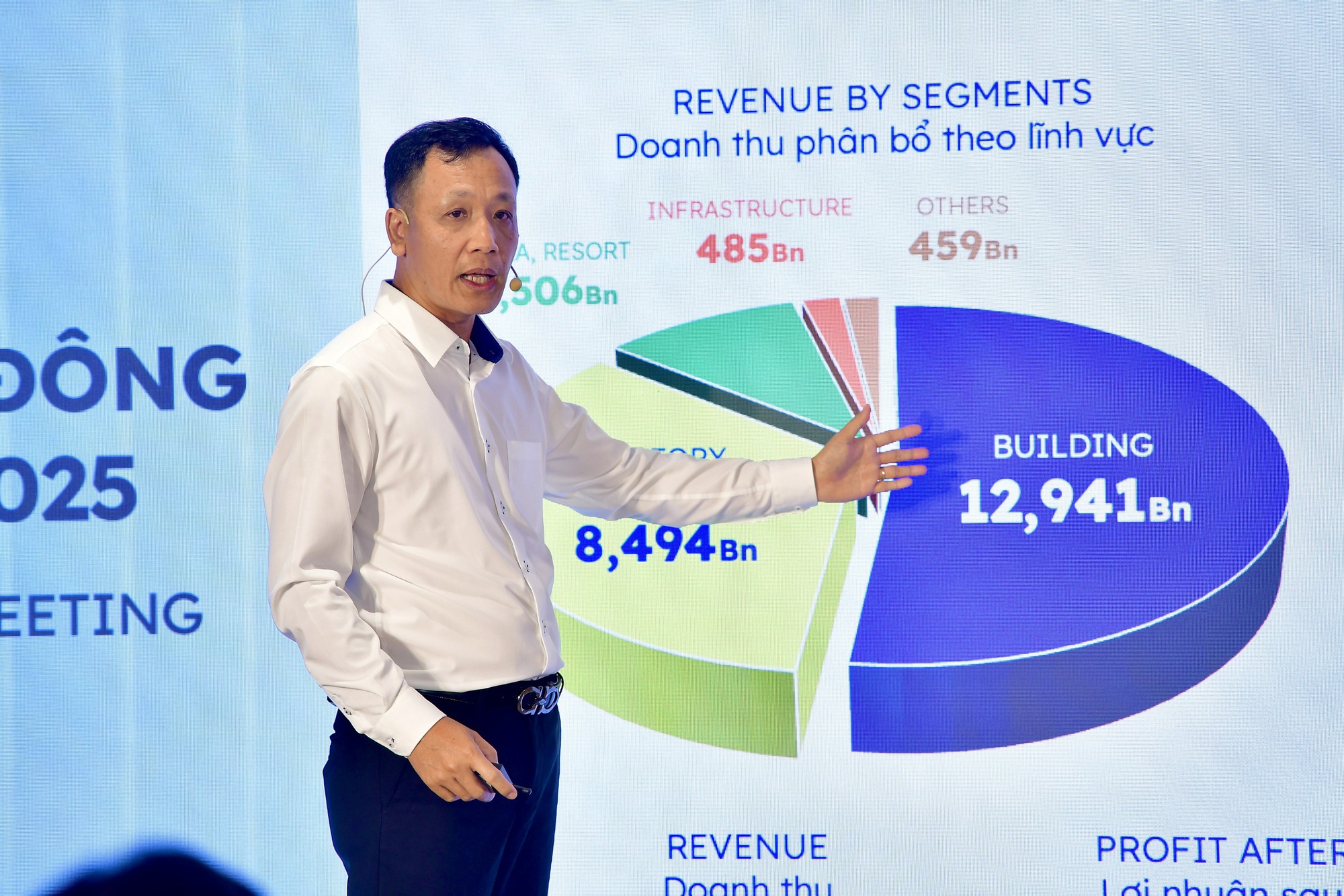 Coteccons lãi ròng 456 tỷ đồng 2025, đặt mục tiêu 700 tỷ năm 2026 2 Coteccons lãi ròng 456 tỷ đồng, đặt mục tiêu 700 tỷ năm 2026, nợ vay ròng bằng 0 - Ảnh 2.