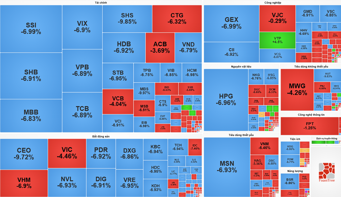 Đằng sau cú lao dốc mạnh nhất lịch sử chứng khoán vừa xảy ra- Ảnh 1.