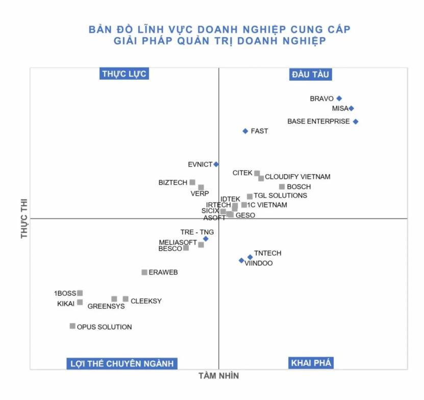 BRAVO 26 năm kiến tạo tinh hoa số, khẳng định vị thế tiên phong công nghệ Việt Nam- Ảnh 1. BRAVO 26 năm kiến tạo tinh hoa số, khẳng định vị thế tiên phong công nghệ Việt Nam- Ảnh 1.